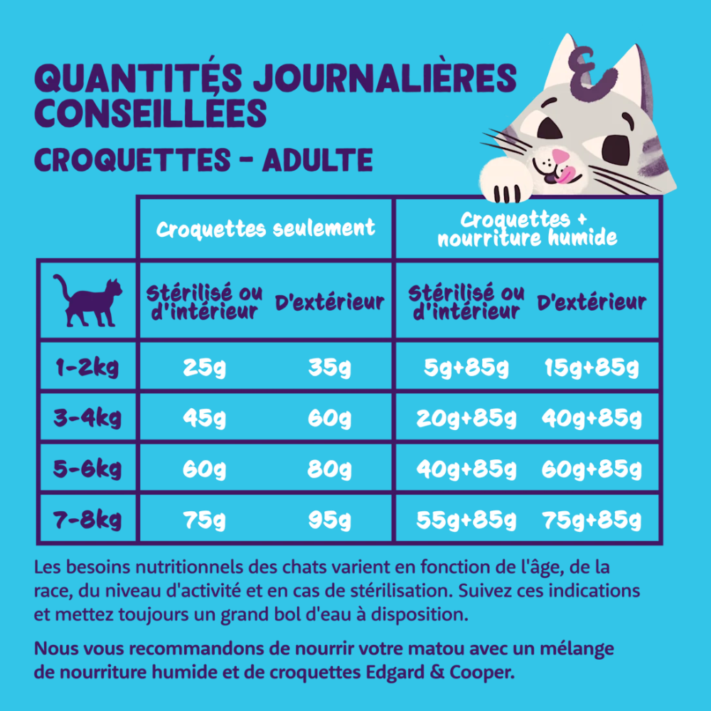 Edgard & Cooper Croquettes à la dinde et au poulet pour chat adulte sans céréales 2 kg