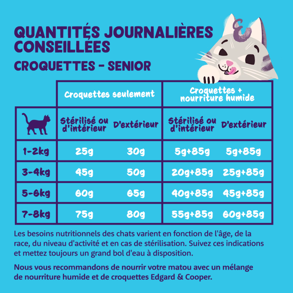 Edgard & Cooper Croquettes pour chat senior - poulet & Dinde sans céréales 2 kg