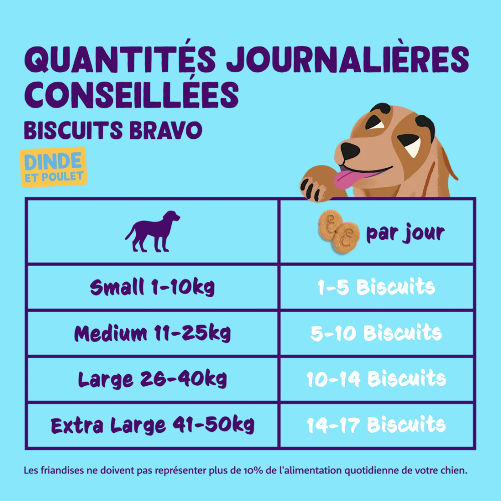 Edgard & Cooper Biscuits pour chien sans céréales dinde et poulet 400 g
