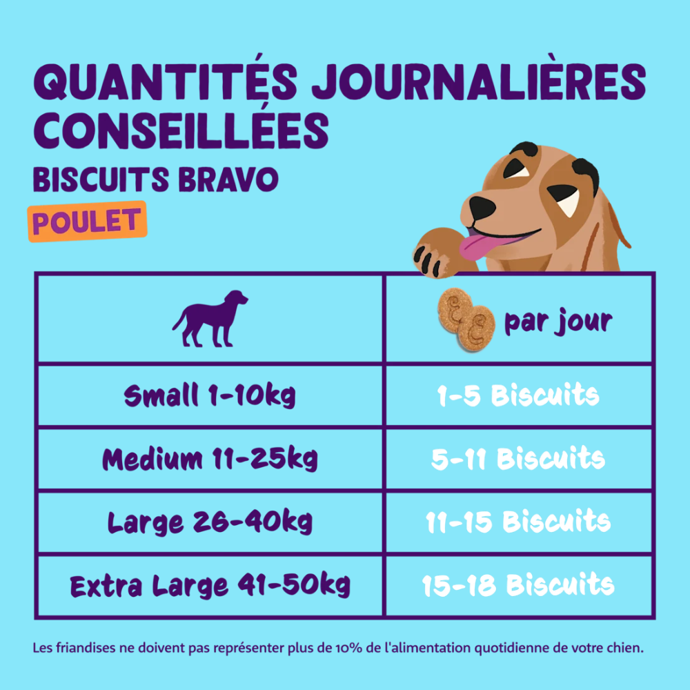 Edgard & Cooper Biscuits pour chien sans céréales au poulet 400 g