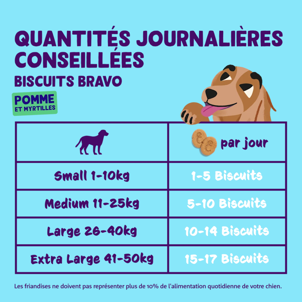 Edgard & Cooper Biscuits pour chien sans céréales pomme myrtille 400 g