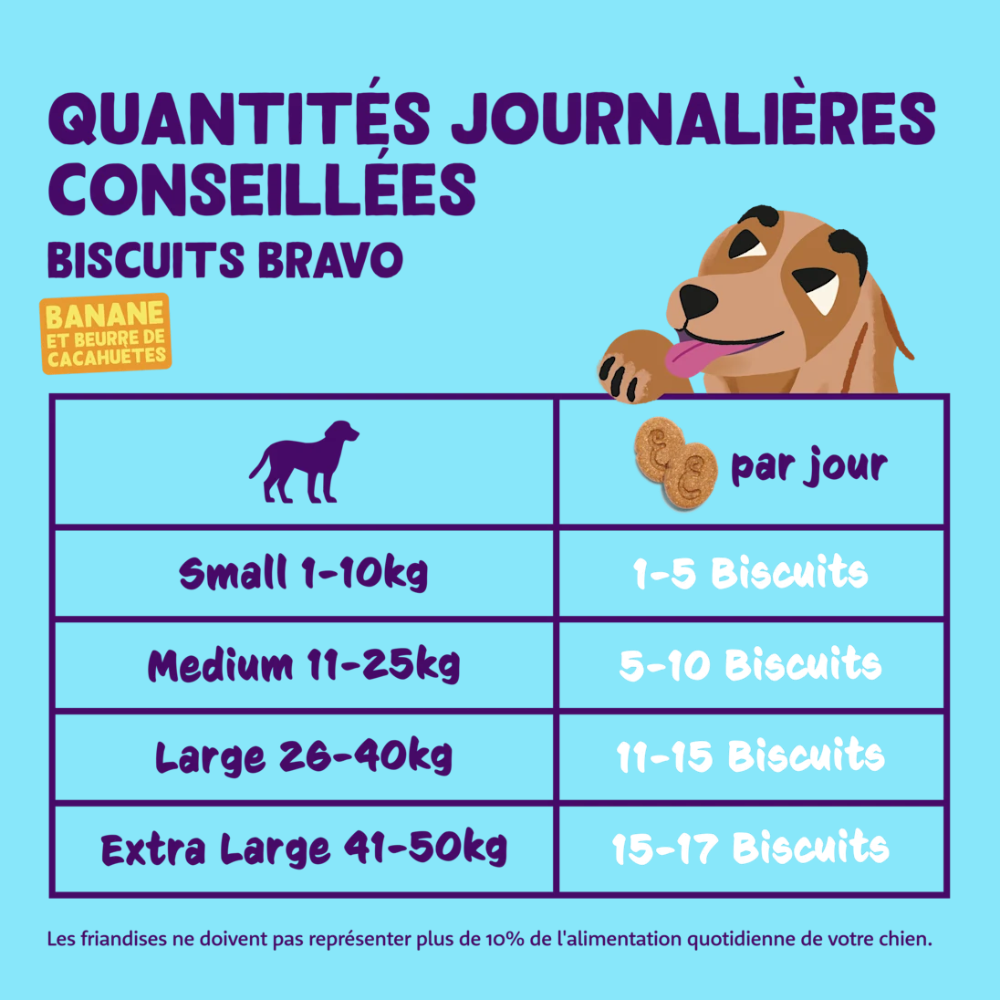Edgard & Cooper Biscuits pour chien sans céréales banane & beurre de cacahuètes 400 g