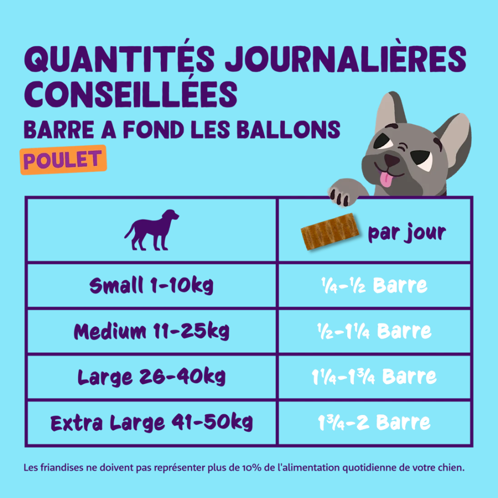 Edgard & Cooper Barre énergétique pour chien sans céréales au poulet frais 30 g