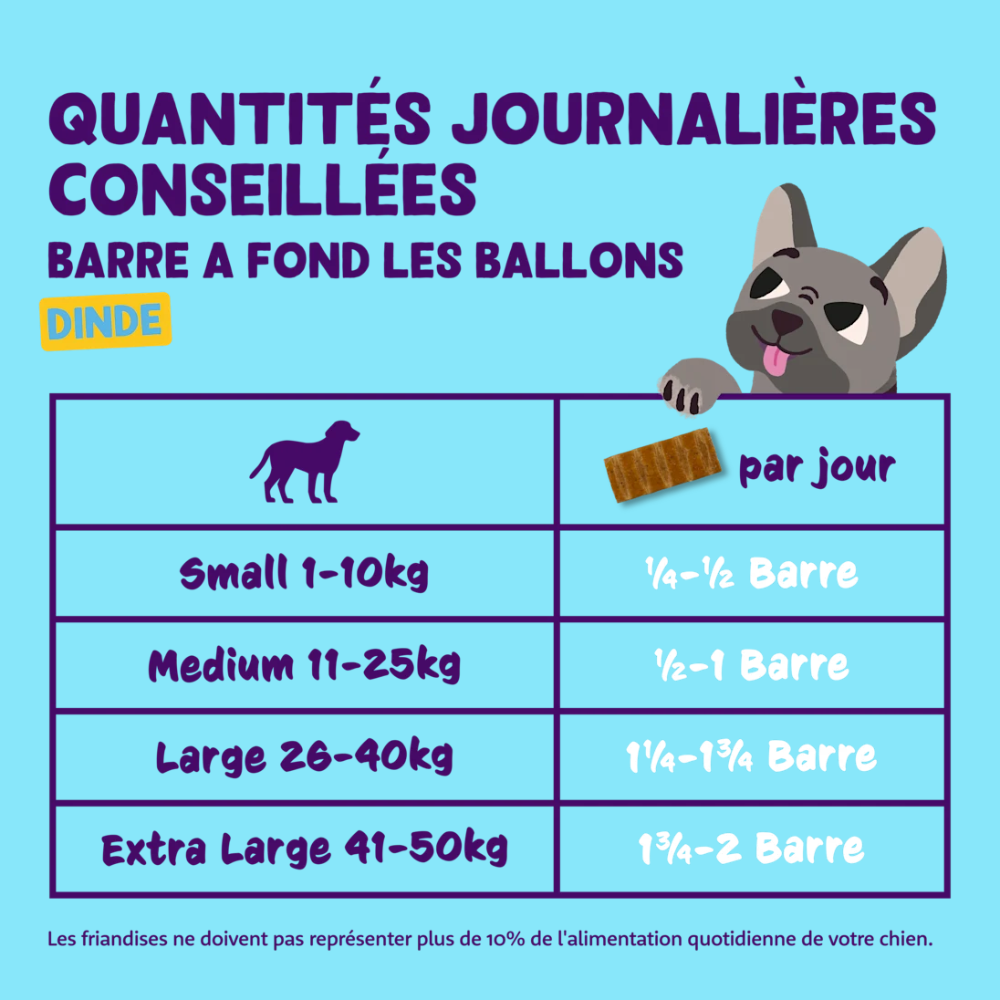 Edgard & Cooper Barre énergétique pour chien sans céréales à la dinde fraîche 30 g