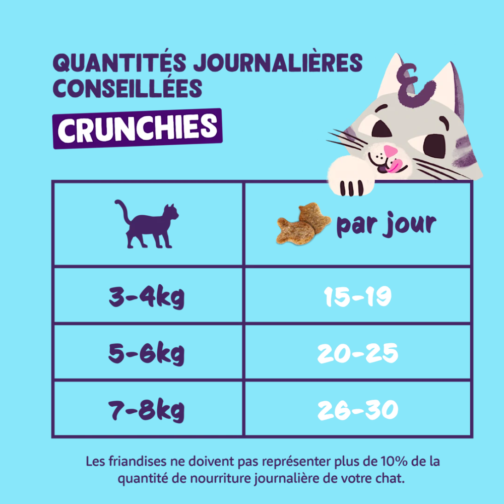 Edgard & Cooper Friandises sans céréales Crunchies au poulet pour chat 50 g