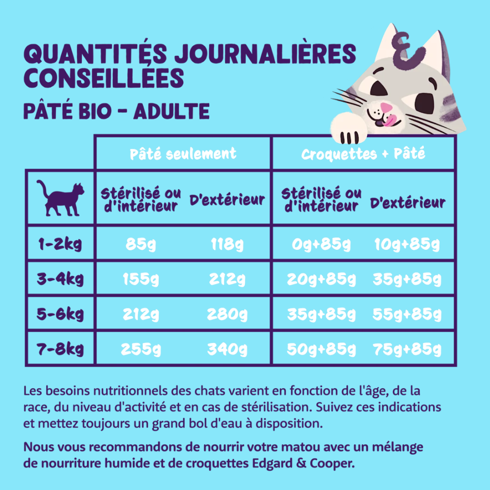 Edgard & Cooper Pâtée bio pour chat sans céréales au saumon et poulet 85 g