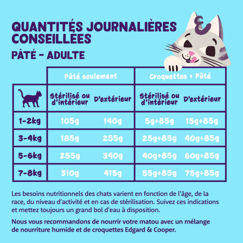 Edgard & Cooper Pâtée pour chat sans céréales agneau et poulet 85 g