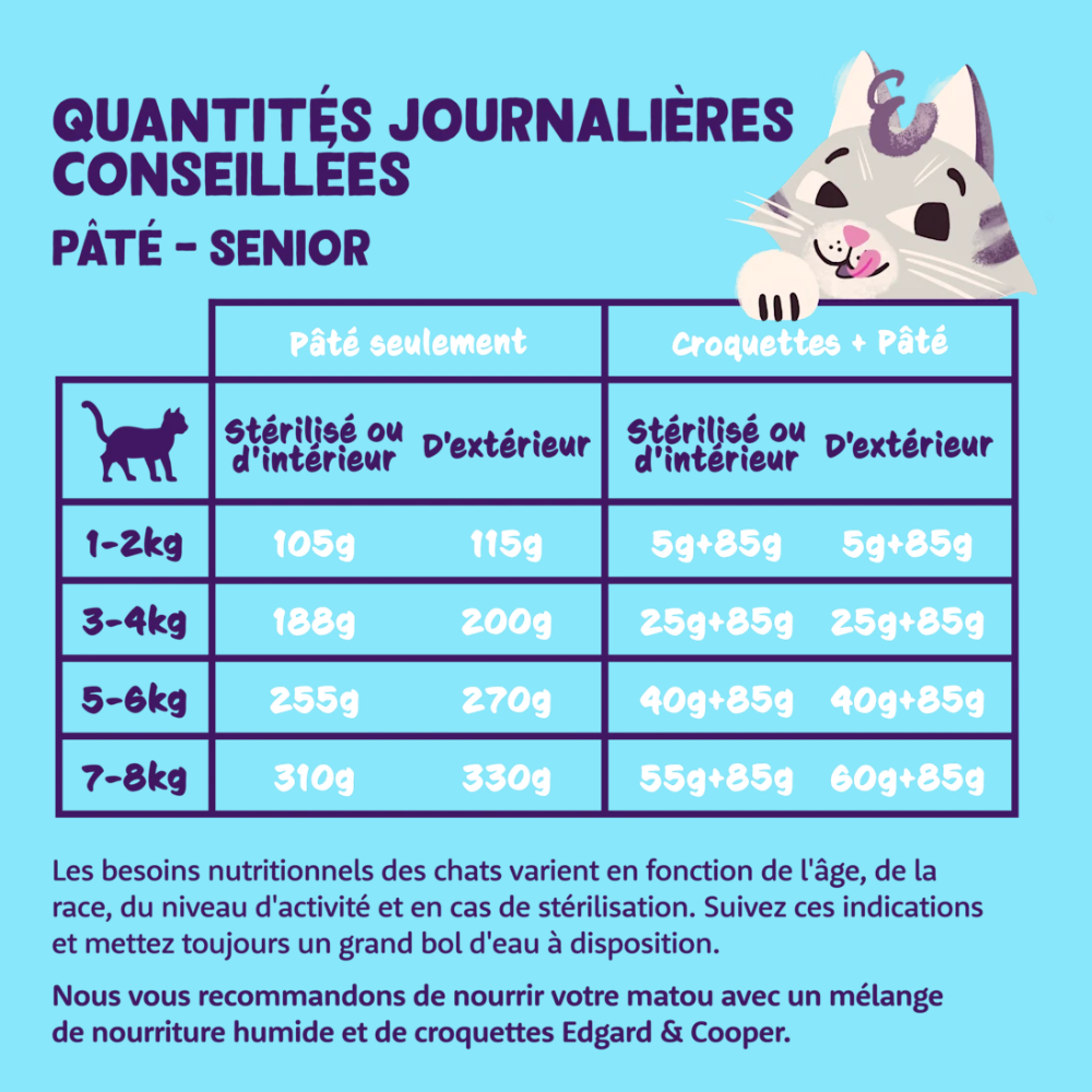 Edgard & Cooper Pâtée pour chat senior sans céréales poulet et dinde 85 g