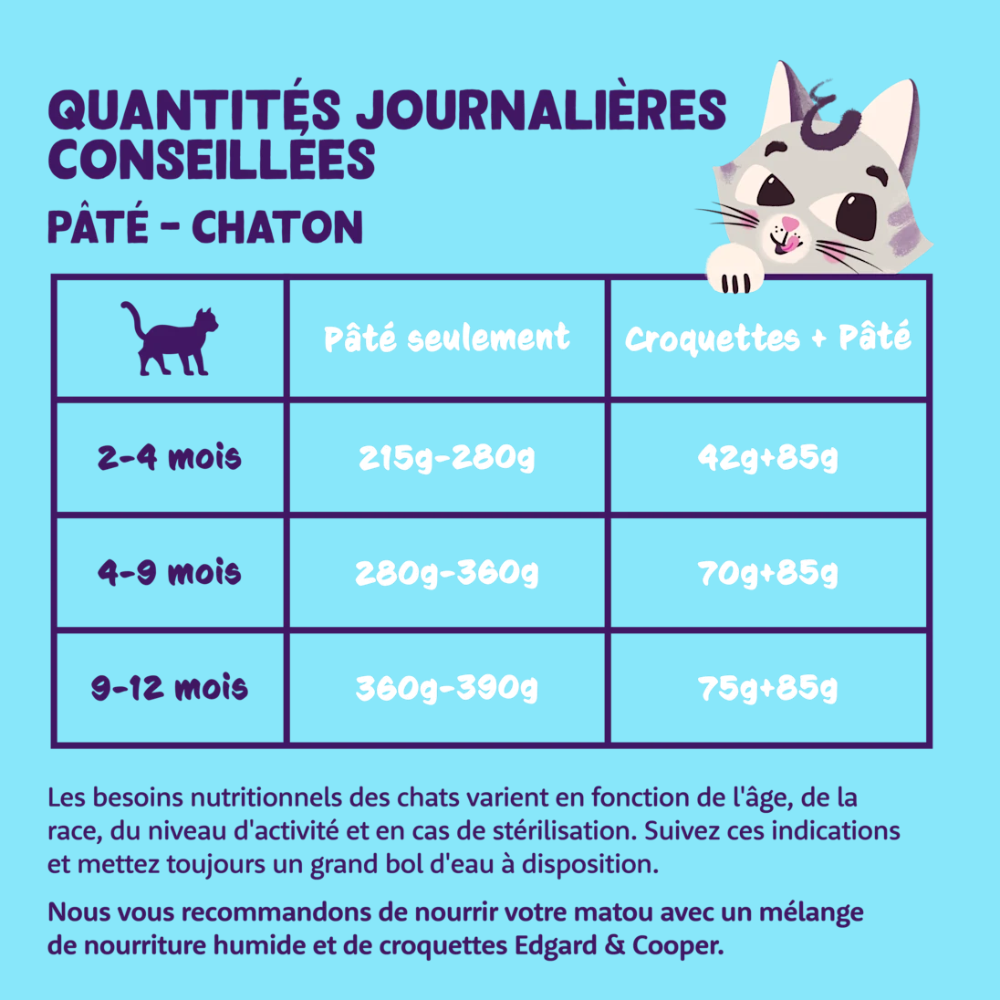 Edgard & Cooper Pâtée pour chaton sans céréales canard et dinde 85 g