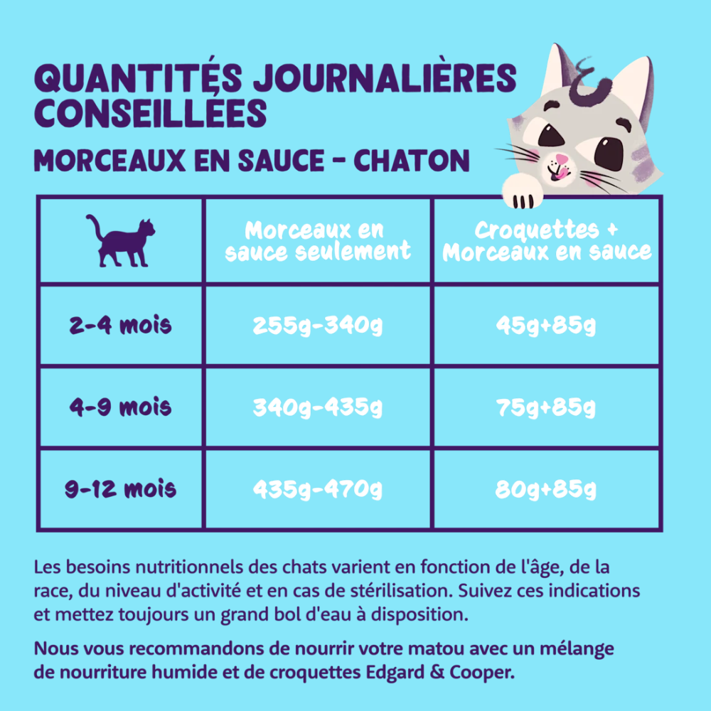 Edgard & Cooper Pâtée en morceaux en sauce sans céréales pour chaton au canard & poulet 85 g