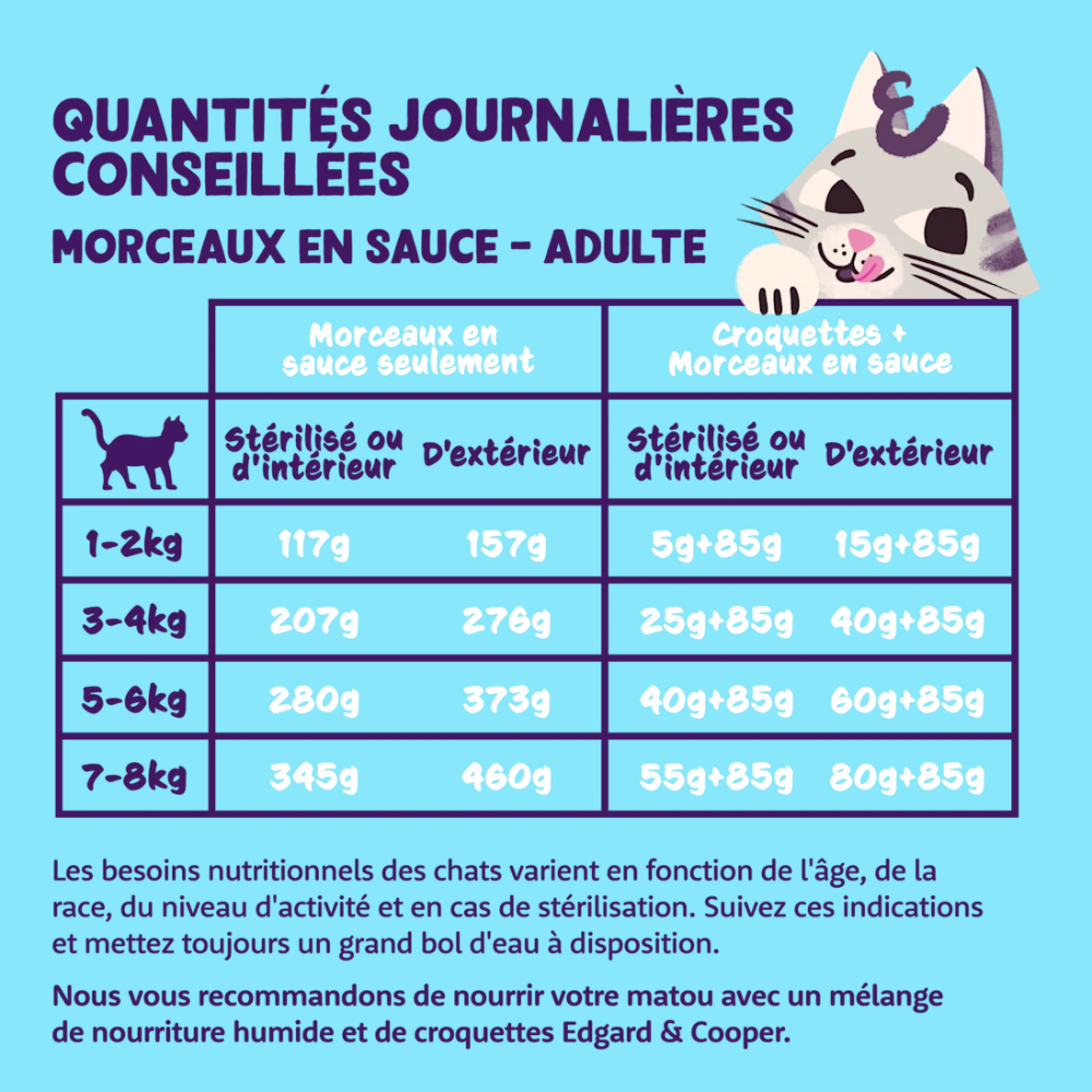Edgard & Cooper Pâtée morceaux en sauce sans céréales pour chat dinde & poulet 85 g