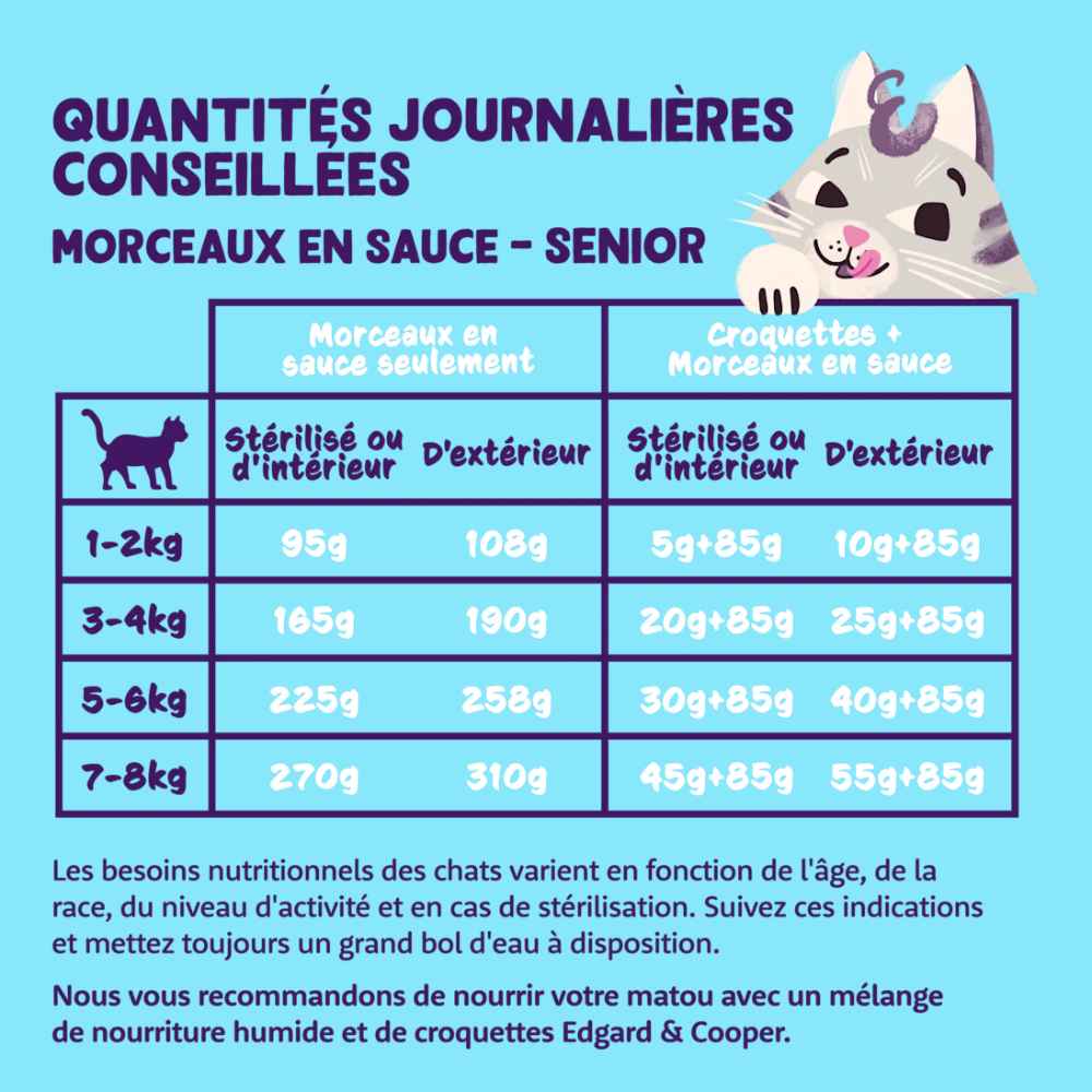 Edgard & Cooper Pâtée morceaux en sauce sans céréales pour chat senior poulet & dinde 85 g
