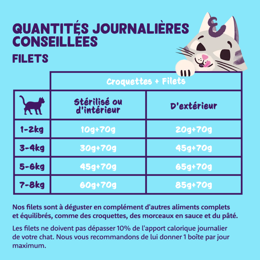 Edgard & Cooper Filets naturels sans céréales pour chat